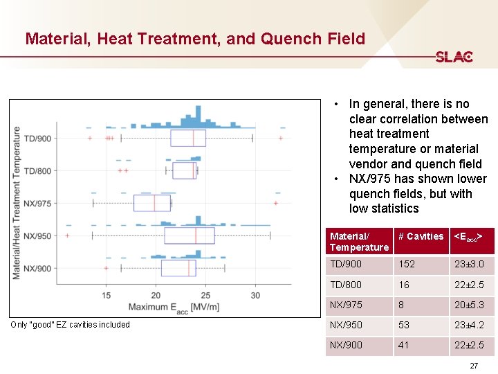 Material, Heat Treatment, and Quench Field • In general, there is no clear correlation