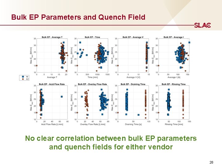 Bulk EP Parameters and Quench Field No clear correlation between bulk EP parameters and