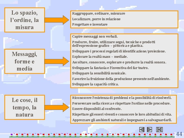 Lo spazio, l’ordine, la misura Raggruppare, ordinare, misurare Localizzare, porre in relazione Progettare e