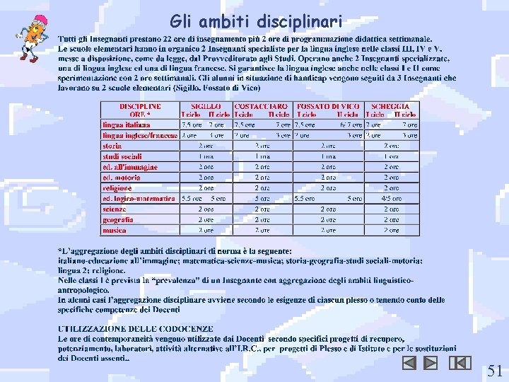 Gli ambiti disciplinari 51 