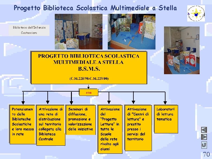 Progetto Biblioteca Scolastica Multimediale a Stella Biblioteca dell’Infanzia Costacciaro 70 