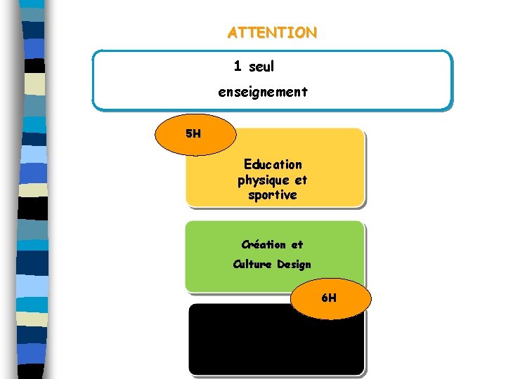 ATTENTION 1 seul enseignement 5 H Education physique et sportive Création et Culture Design