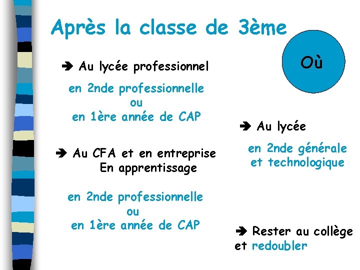 Après la classe de 3ème Au lycée professionnel en 2 nde professionnelle ou en