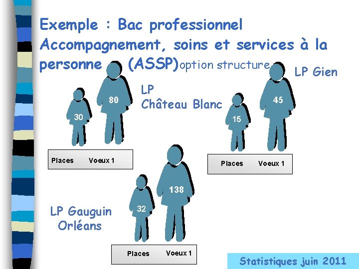 Exemple : Bac professionnel Accompagnement, soins et services à la personne (ASSP)option structure LP