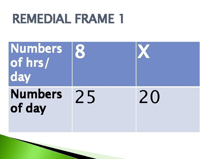 REMEDIAL FRAME 1 Numbers of hrs/ day Numbers of day 8 X 25 20