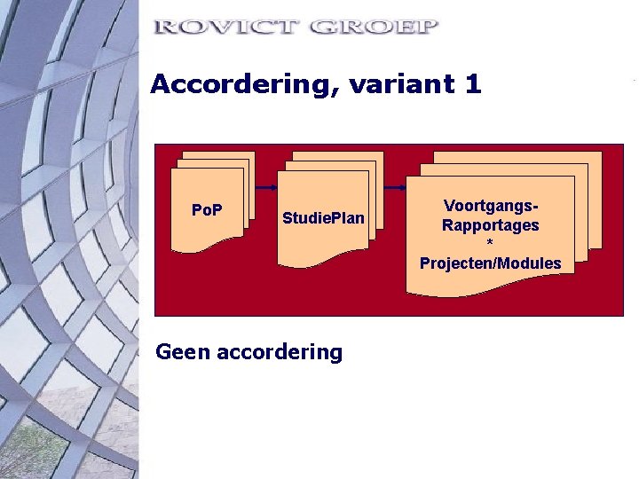 Accordering, variant 1 Po. P Studie. Plan Geen accordering Voortgangs. Rapportages * Projecten/Modules 