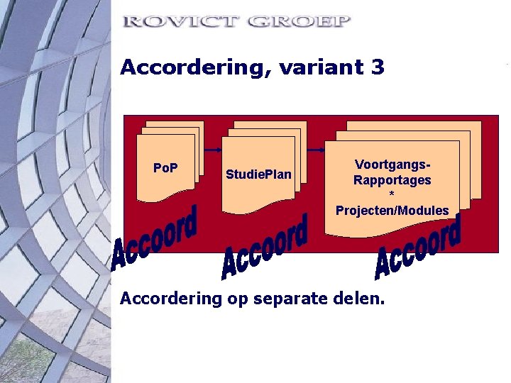 Accordering, variant 3 Po. P Studie. Plan Voortgangs. Rapportages * Projecten/Modules Accordering op separate
