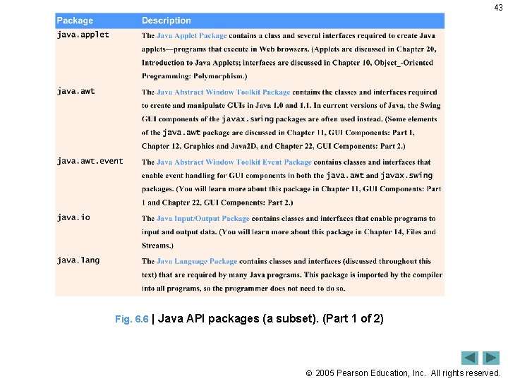 43 Fig. 6. 6 | Java API packages (a subset). (Part 1 of 2)