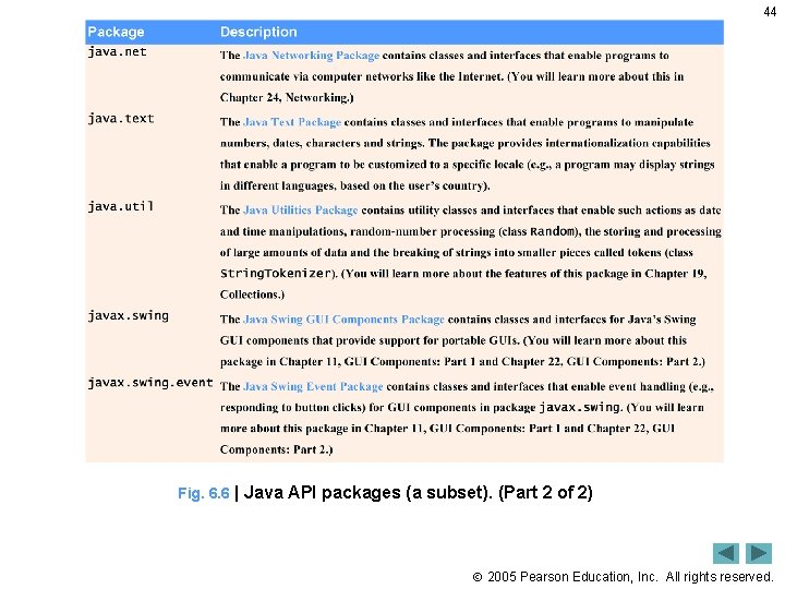 44 Fig. 6. 6 | Java API packages (a subset). (Part 2 of 2)