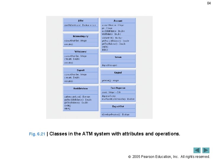 84 Fig. 6. 21 | Classes in the ATM system with attributes and operations.