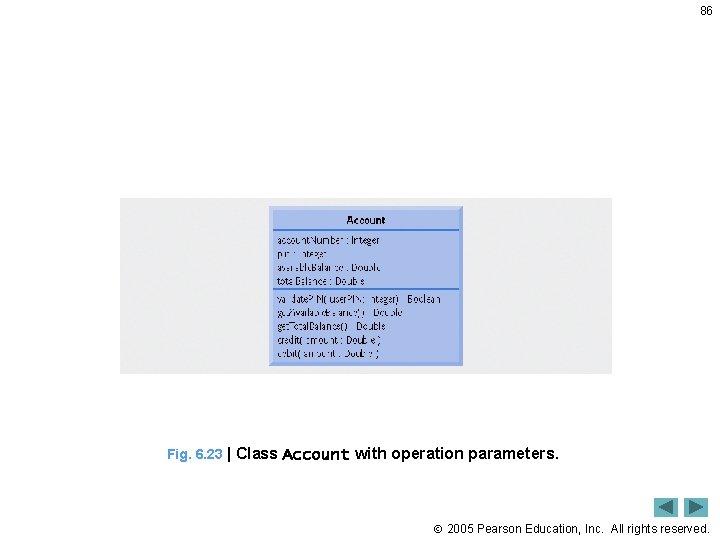 86 Fig. 6. 23 | Class Account with operation parameters. 2005 Pearson Education, Inc.