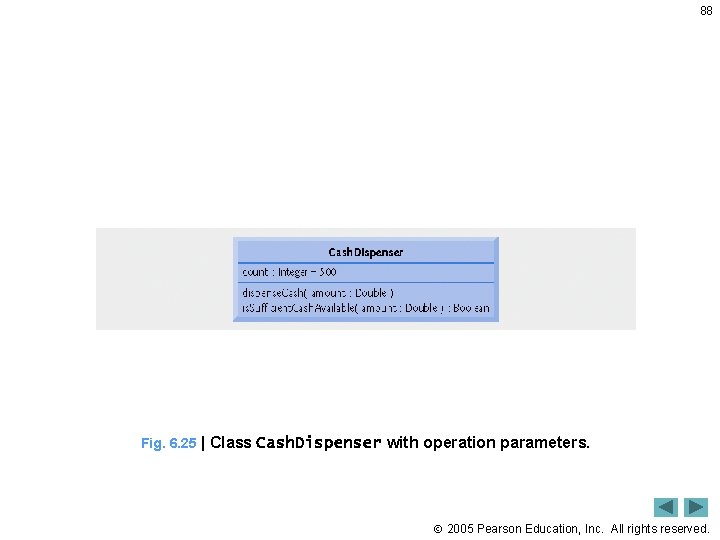 88 Fig. 6. 25 | Class Cash. Dispenser with operation parameters. 2005 Pearson Education,