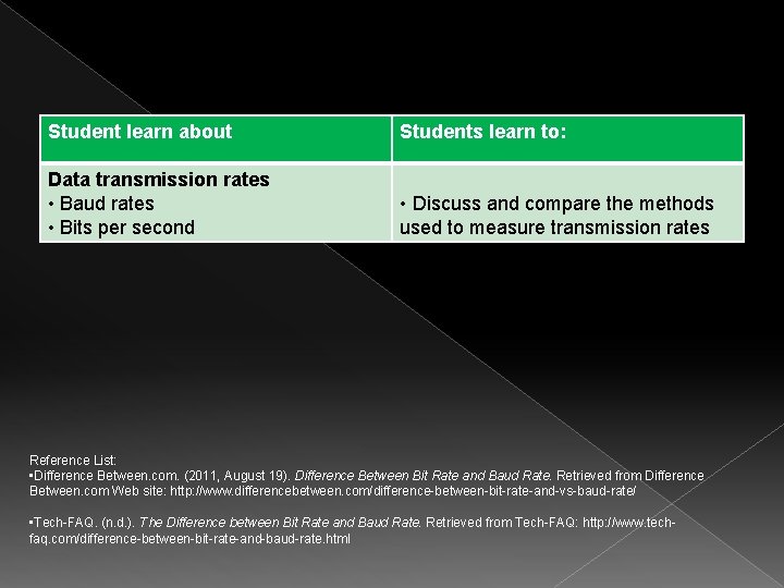 Student learn about Students learn to: Data transmission rates • Baud rates • Bits