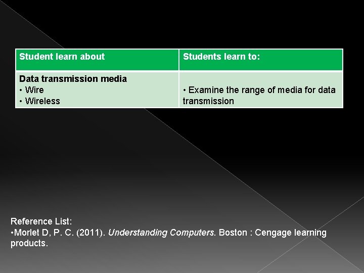 Student learn about Students learn to: Data transmission media • Wireless • Examine the