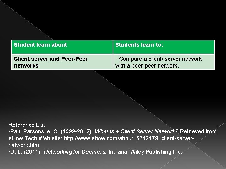Student learn about Students learn to: Client server and Peer-Peer networks • Compare a