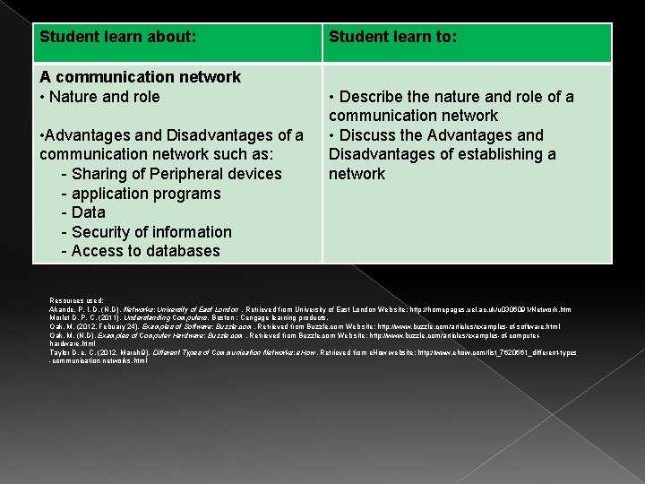 Student learn about: A communication network • Nature and role • Advantages and Disadvantages