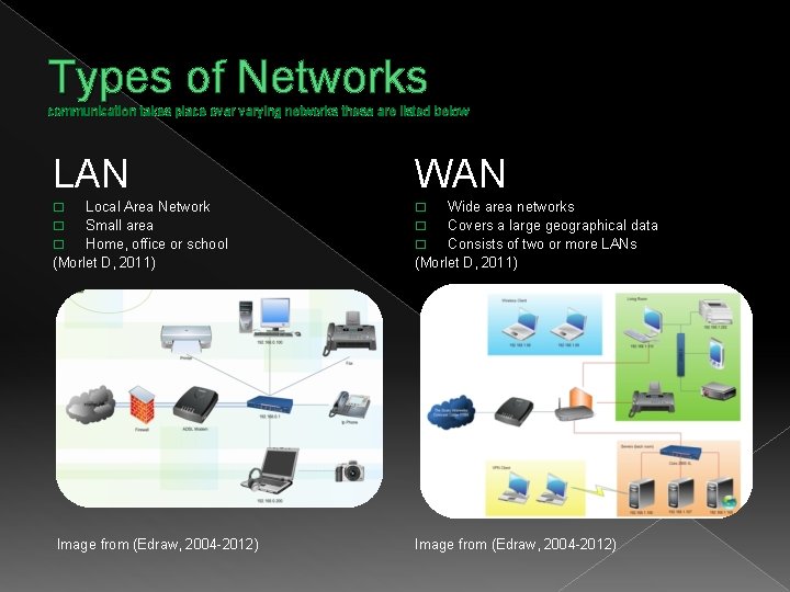 Types of Networks communication takes place over varying networks these are listed below LAN