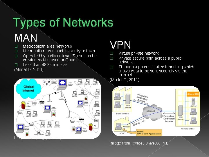 Types of Networks MAN Metropolitan area networks Metropolitan area such as a city or