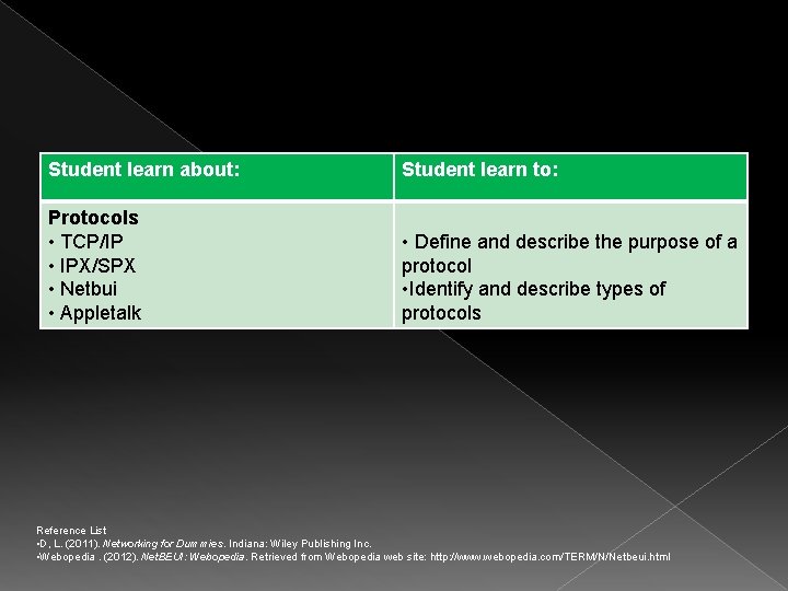 Student learn about: Student learn to: Protocols • TCP/IP • IPX/SPX • Netbui •
