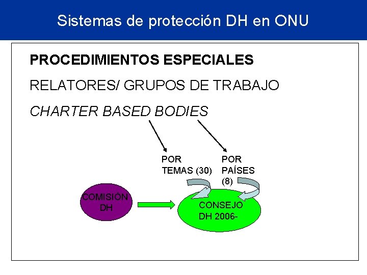 SISTEMA UNIVERSAL DE PROTECCIN DE LOS DERECHOS HUMANOS