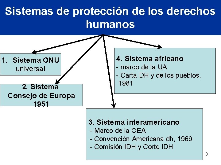 SISTEMA UNIVERSAL DE PROTECCIN DE LOS DERECHOS HUMANOS