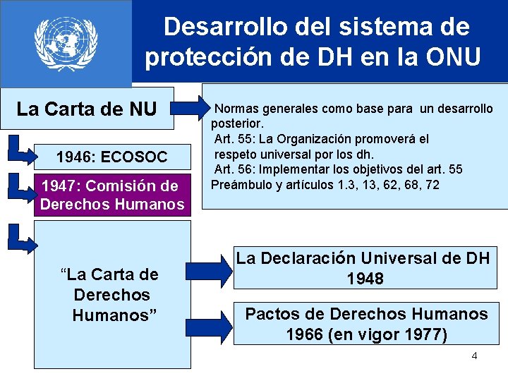 SISTEMA UNIVERSAL DE PROTECCIN DE LOS DERECHOS HUMANOS