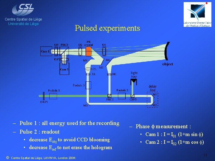 Centre Spatial de Liège Université de Liège Pulsed experiments – Pulse 1 : all