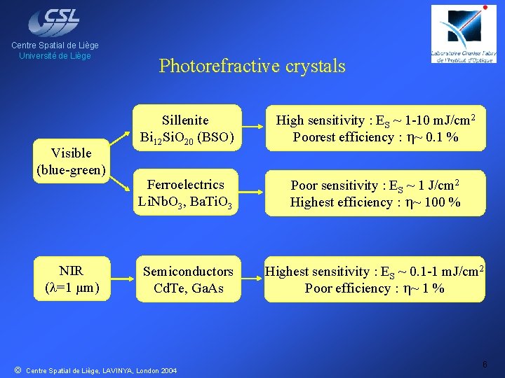 Centre Spatial de Liège Université de Liège Visible (blue-green) NIR (l=1 µm) © Photorefractive