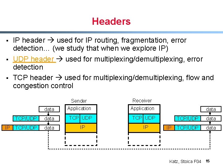 Headers § § § IP IP header used for IP routing, fragmentation, error detection…