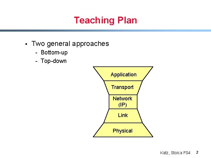 Teaching Plan § Two general approaches - Bottom-up - Top-down Application Transport Network (IP)