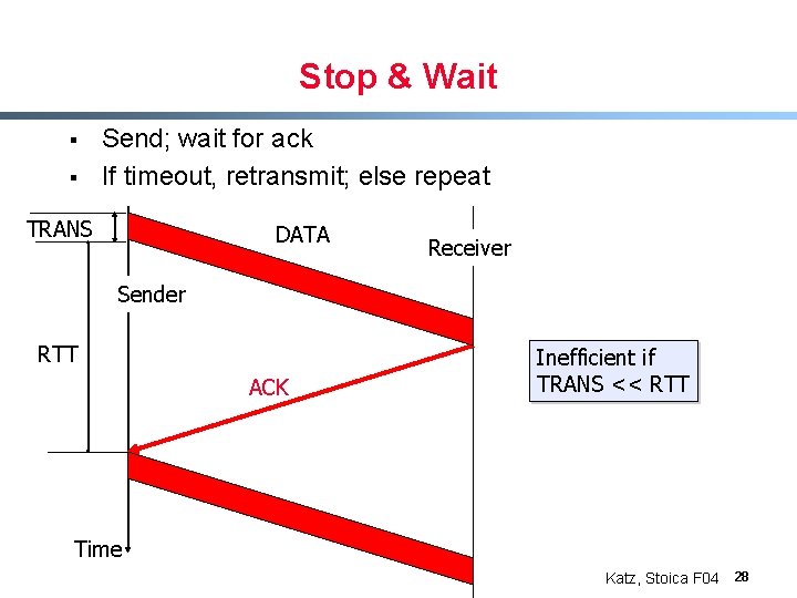 Stop & Wait § § Send; wait for ack If timeout, retransmit; else repeat