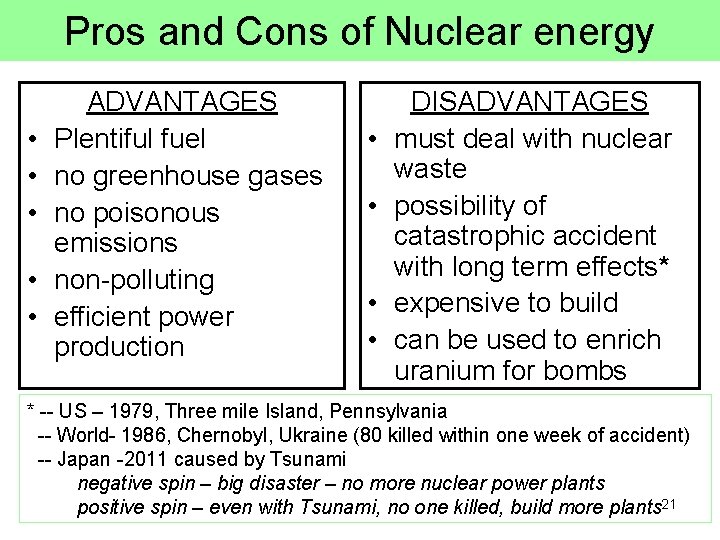 Pros and Cons of Nuclear energy • • • ADVANTAGES Plentiful fuel no greenhouse