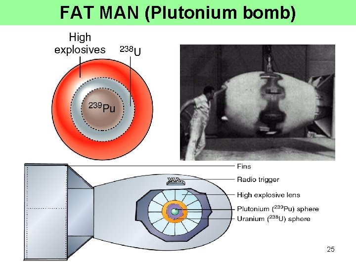 FAT MAN (Plutonium bomb) 25 