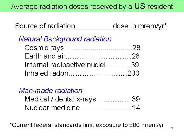 Average radiation doses received by a US resident Source of radiation dose in mrem/yr*