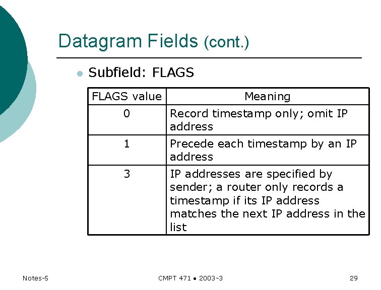 Datagram Fields (cont. ) l Subfield: FLAGS value Notes-5 Meaning 0 Record timestamp only; Datagram Fields (cont. ) l Subfield: FLAGS value Notes-5 Meaning 0 Record timestamp only;
