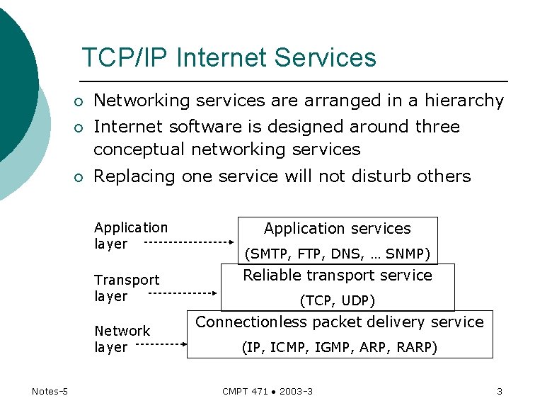 TCP/IP Internet Services ¡ Networking services are arranged in a hierarchy ¡ Internet software TCP/IP Internet Services ¡ Networking services are arranged in a hierarchy ¡ Internet software