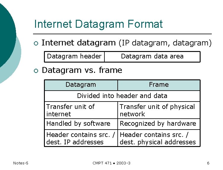 Internet Datagram Format ¡ Internet datagram (IP datagram, datagram) Datagram header ¡ Datagram data Internet Datagram Format ¡ Internet datagram (IP datagram, datagram) Datagram header ¡ Datagram data