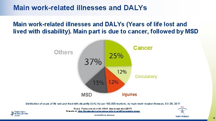 Main work-related illnesses and DALYs (Years of life lost and lived with disability). Main