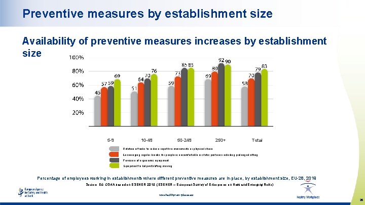 Preventive measures by establishment size Availability of preventive measures increases by establishment size 5