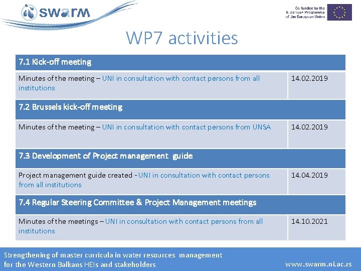 WP 7 activities 7. 1 Kick-off meeting Minutes of the meeting – UNI in
