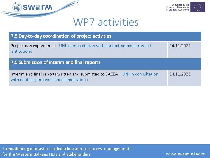 WP 7 activities 7. 5 Day-to-day coordination of project activities Project correspondence - UNI