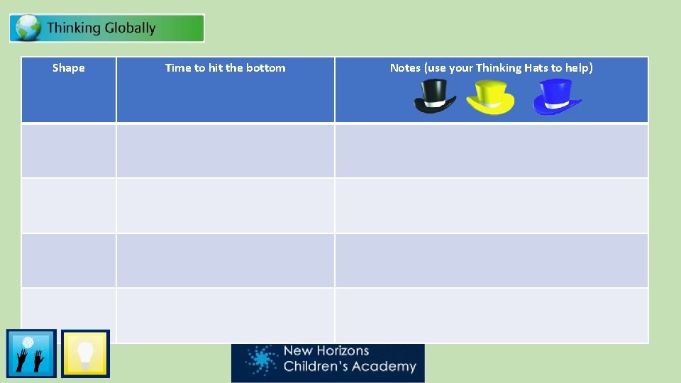 Shape Time to hit the bottom Notes (use your Thinking Hats to help) Shape Time to hit the bottom Notes (use your Thinking Hats to help)