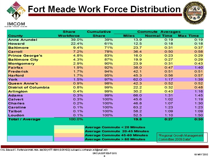 Fort Meade Work Force Distribution *Regional Growth Management Committee 2009 Data* COL Edward C.