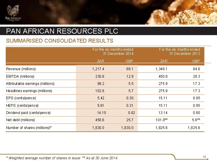 PAN AFRICAN RESOURCES PLC SUMMARISED CONSOLIDATED RESULTS For the six months ended 31 December