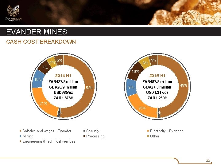 EVANDER MINES CASH COST BREAKDOWN 4% 5% 6% 7% 10% 2014 H 1 ZAR