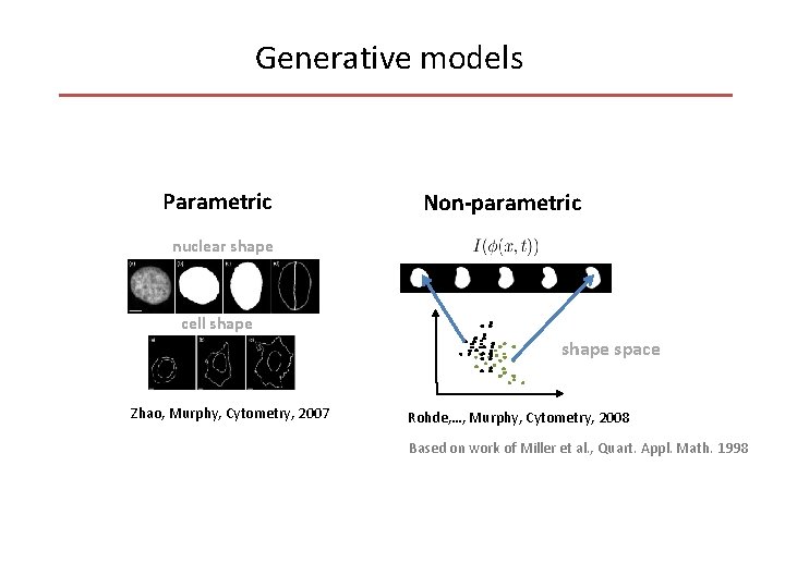 Generative models Parametric Non-parametric nuclear shape cell shape space Zhao, Murphy, Cytometry, 2007 Rohde,