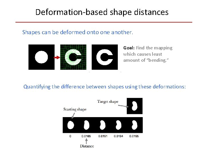 Deformation-based shape distances Shapes can be deformed onto one another. Goal: Find the mapping