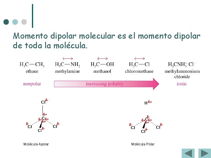 Momento dipolar molecular es el momento dipolar de toda la molécula. Molécula Apolar Molécula Momento dipolar molecular es el momento dipolar de toda la molécula. Molécula Apolar Molécula