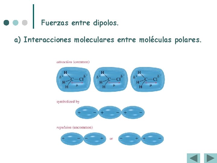 Fuerzas entre dipolos. a) Interacciones moleculares entre moléculas polares. Fuerzas entre dipolos. a) Interacciones moleculares entre moléculas polares.