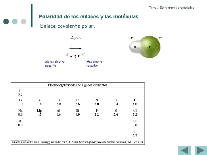 Tema 1. Estructura y propiedades Polaridad de los enlaces y las moléculas Enlace covalente Tema 1. Estructura y propiedades Polaridad de los enlaces y las moléculas Enlace covalente
